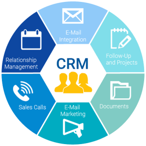 BOSS Order Management CRM Certification