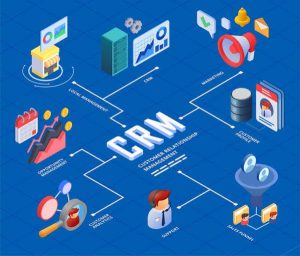 BOSS Food Management CRM Certification